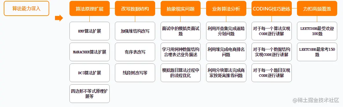 弯道超车！阿里P5~P8学习路线终发布，程序员进阶的关键所在