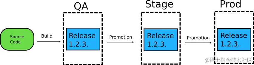 GitOps环境部署升级