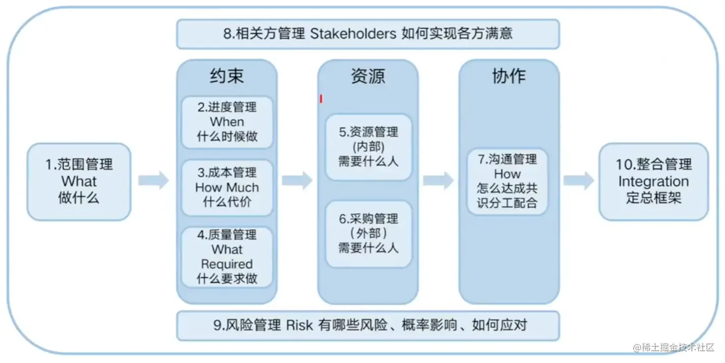 image-20230521221317716