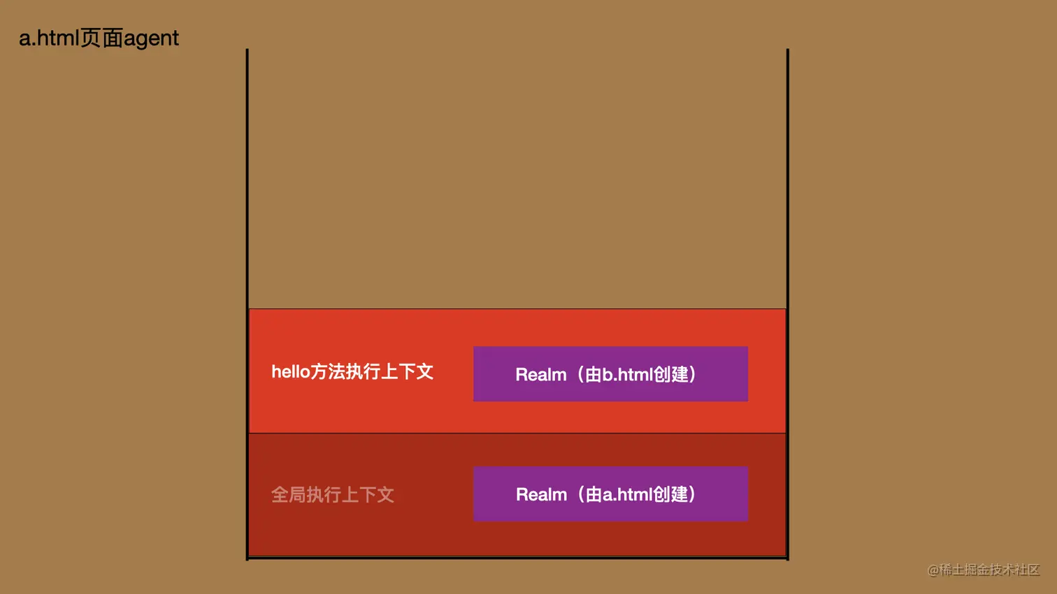 realm-stack
