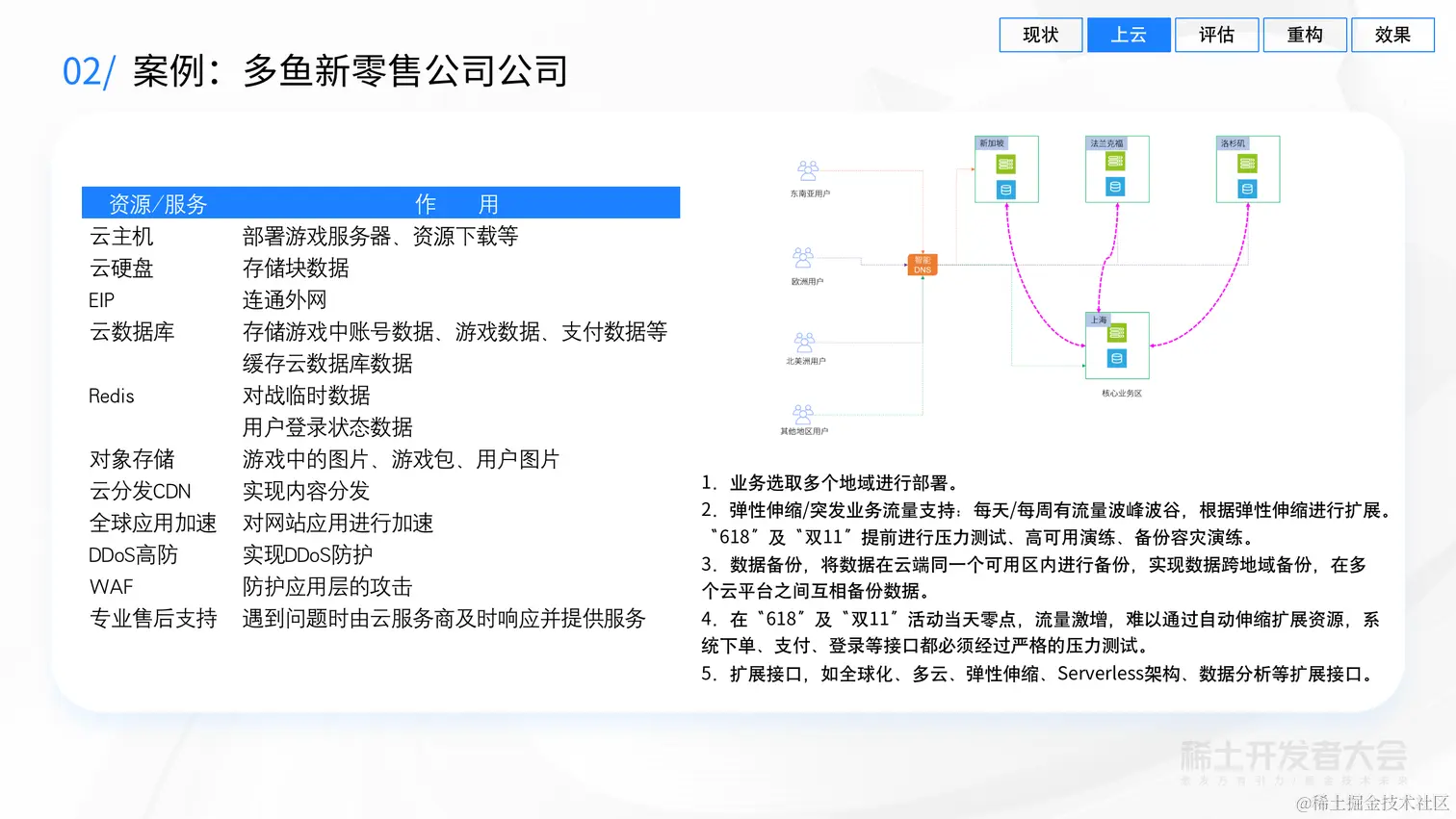 业务背后的架构演进-吕昭波-模块化构建、评估、演进云端业务架构-20220627 (1)_20.png