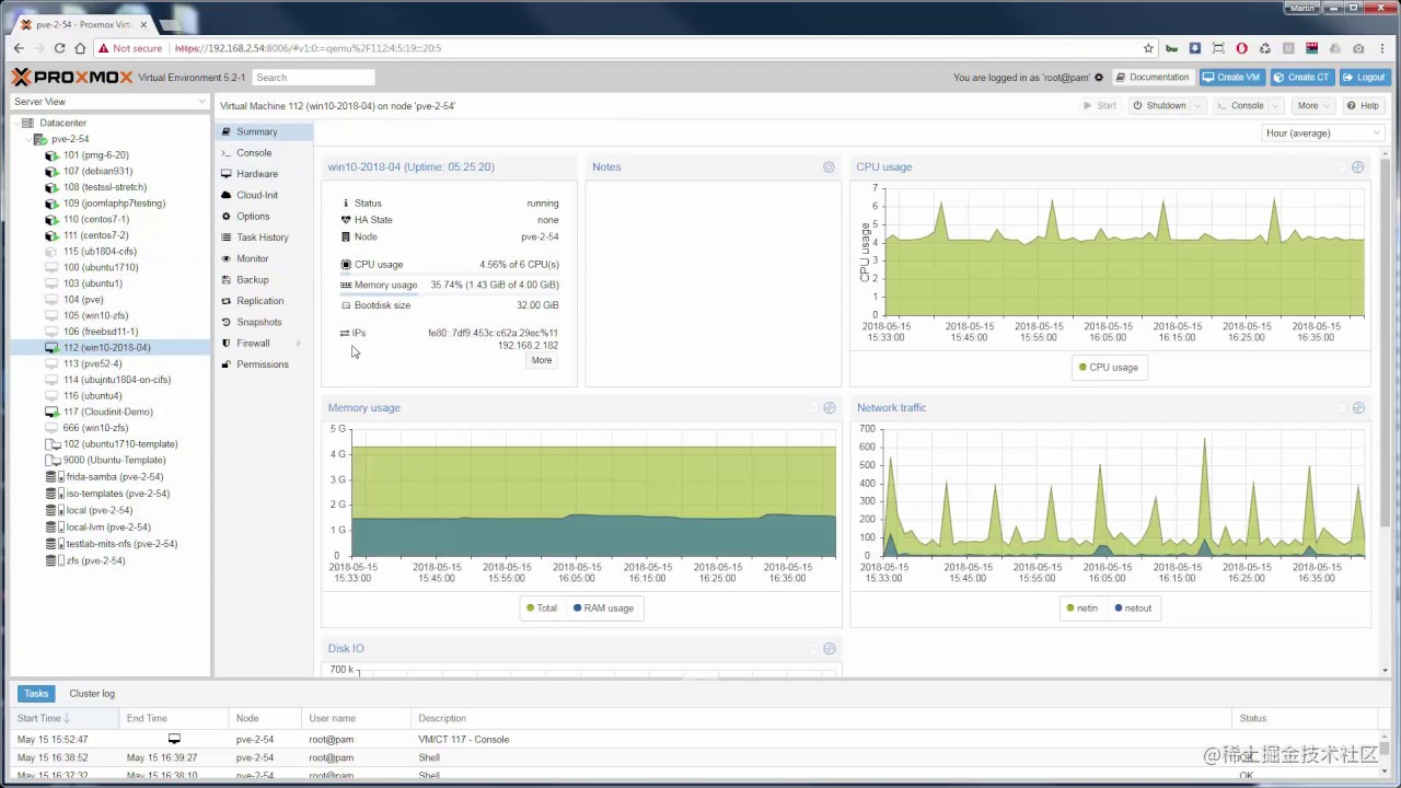 Proxmox of Mobile DevOps provides throttling benefits - Moment For ...