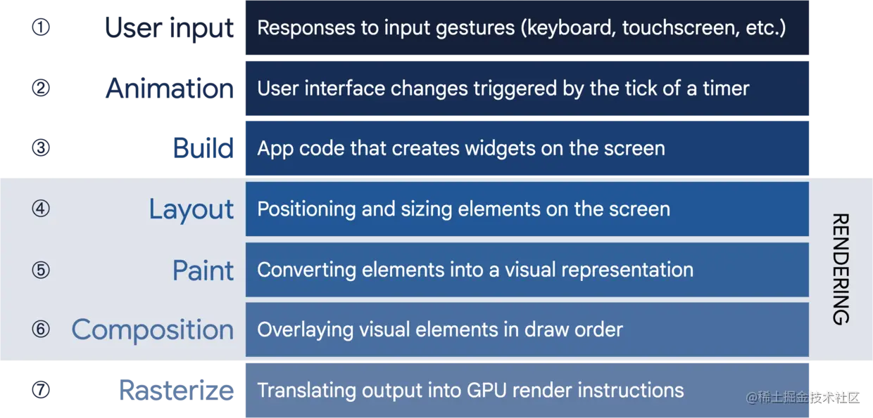 render-pipeline.png