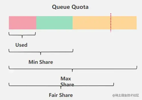 image-20220814130500458