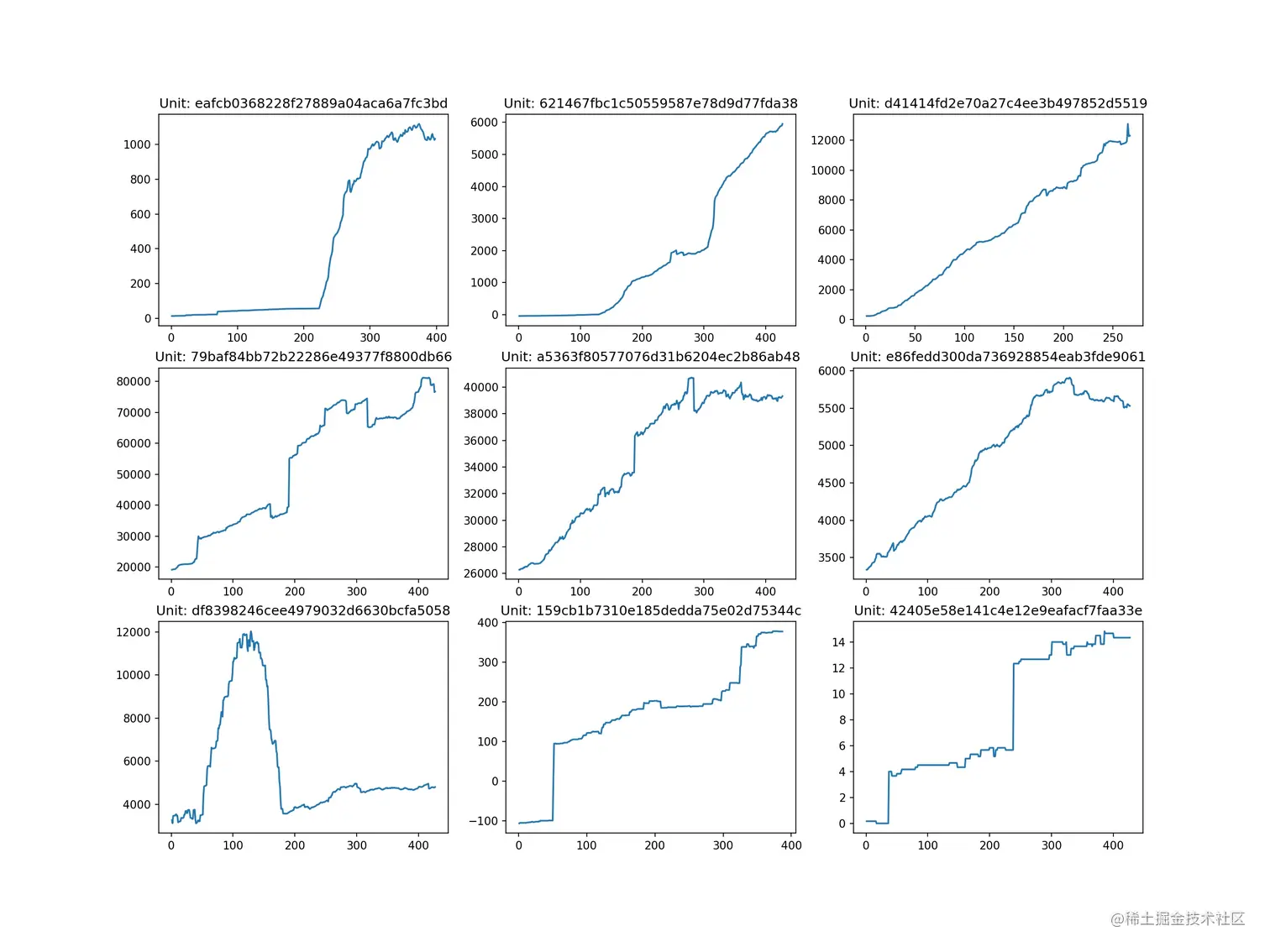 unit_9-18_history_qty