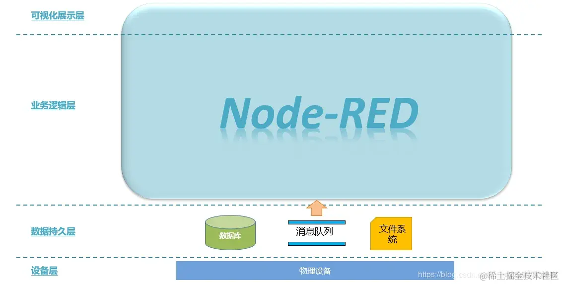 IBM Node-RED 安装与使用教程_物联网_02