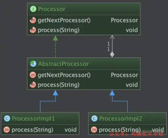 Java 8 重构传统设计模式，是真的优雅！_推送_04