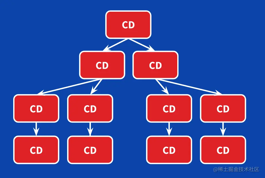 屏幕快照 2021-08-03 下午2.08.18.png