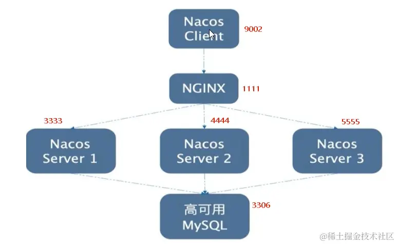 image-20220330103708419