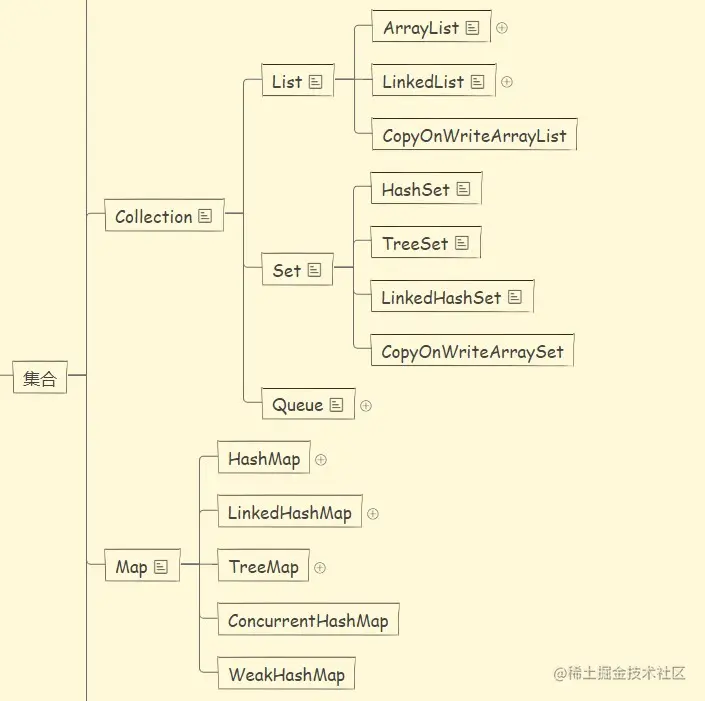 集合结构图