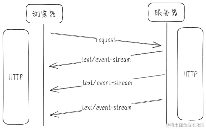 http-websocket-sse-4.png