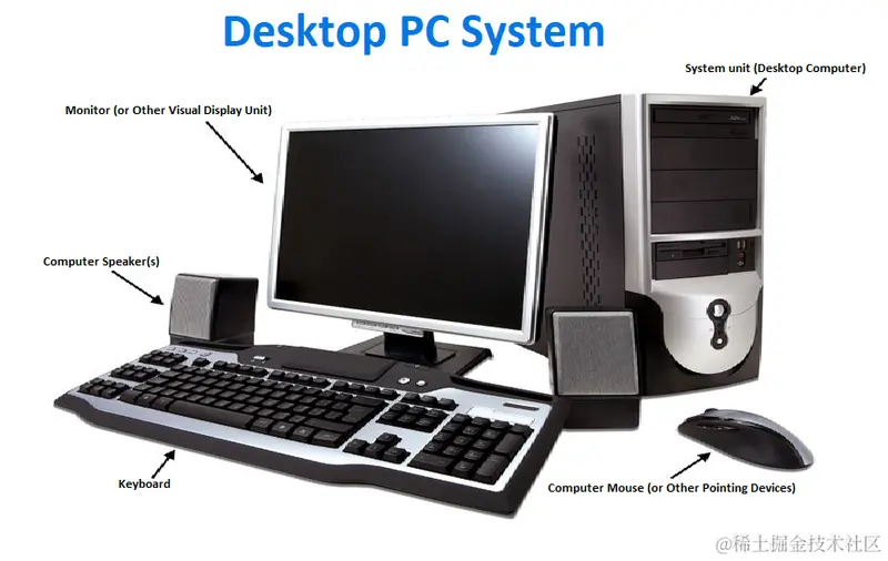 The_typical_desktop_computer_system.png
