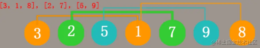 <img src="C:\Users\66432\AppData\Roaming\Typora\typora-user-images\1610873489464.png" alt="1610873489464" style="zoom:67%;" />