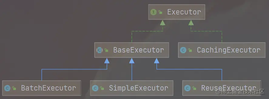executor.png