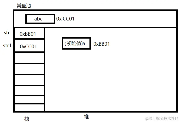 字符串和字符变量内存