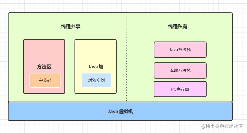 听说你还不知道Java代码是怎么运行的？