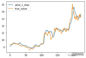 为什么深度学习进行股票预测是个笑话