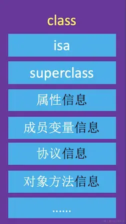 class对象.png