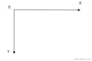 OpenGL ES 名词解释(二)