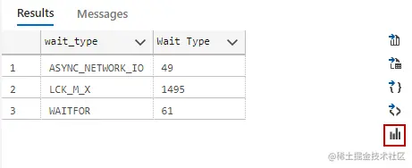 How to use sys.dm_exec_requests view