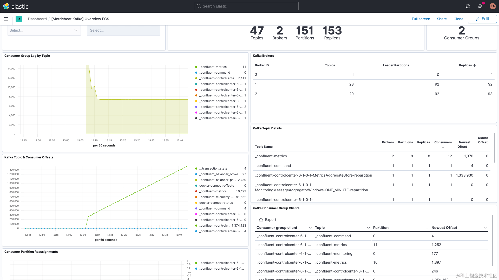 kafka-metrics-dashboard.png