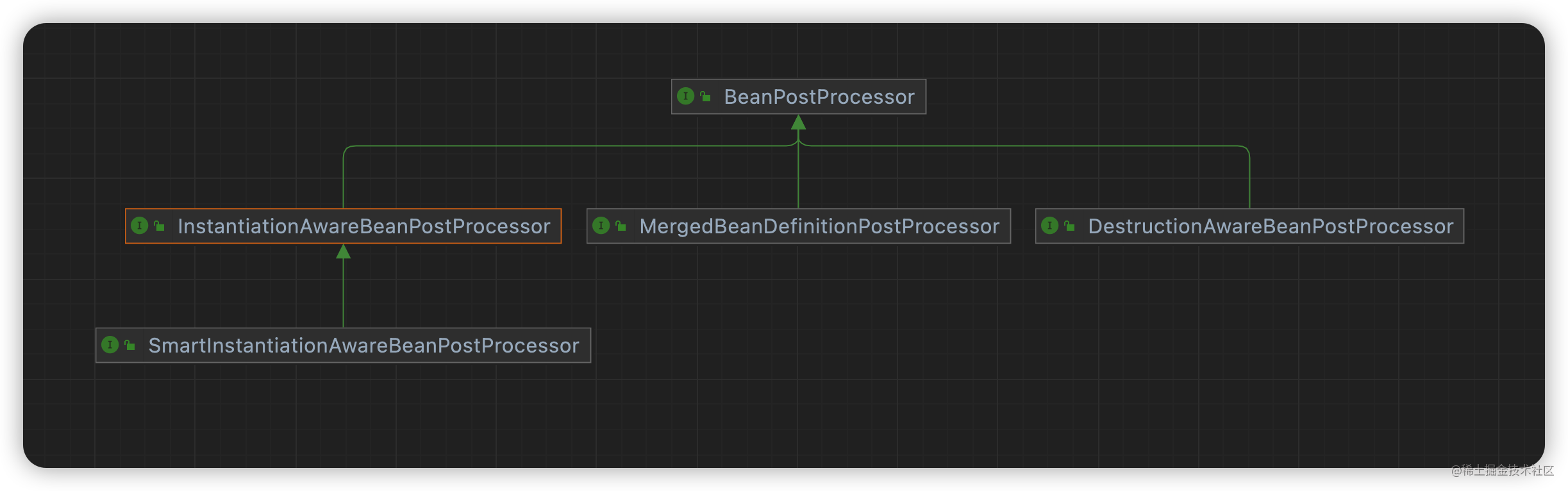 【保姆级】利用resolveBeforeInstantiation()在预处理阶段返回一个Bean的实例对象