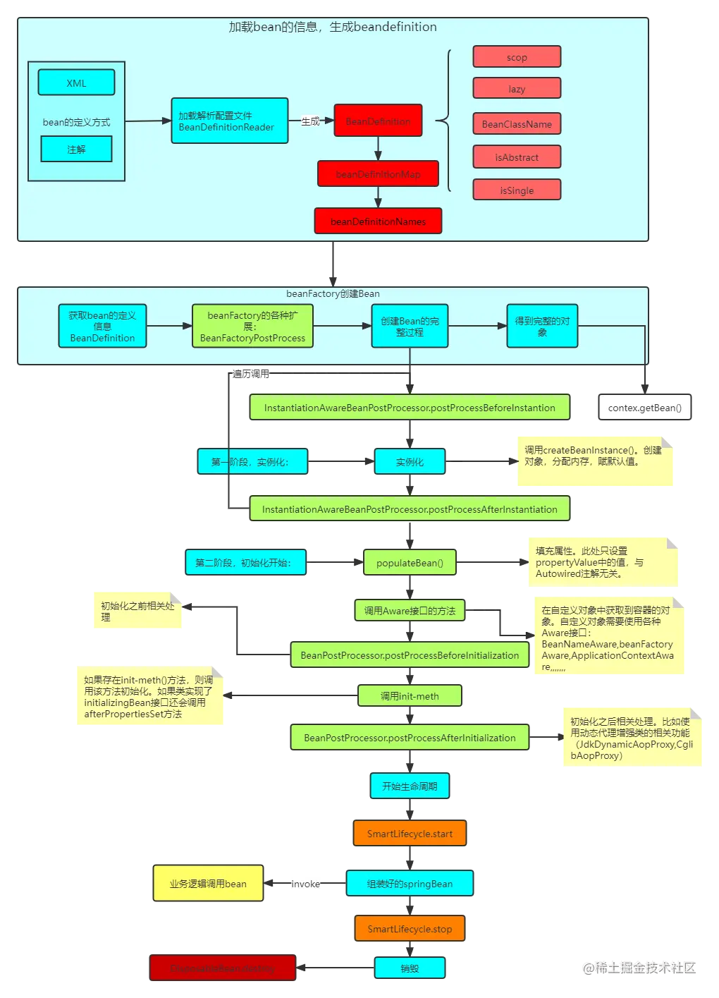 bean的加载过程概述.png