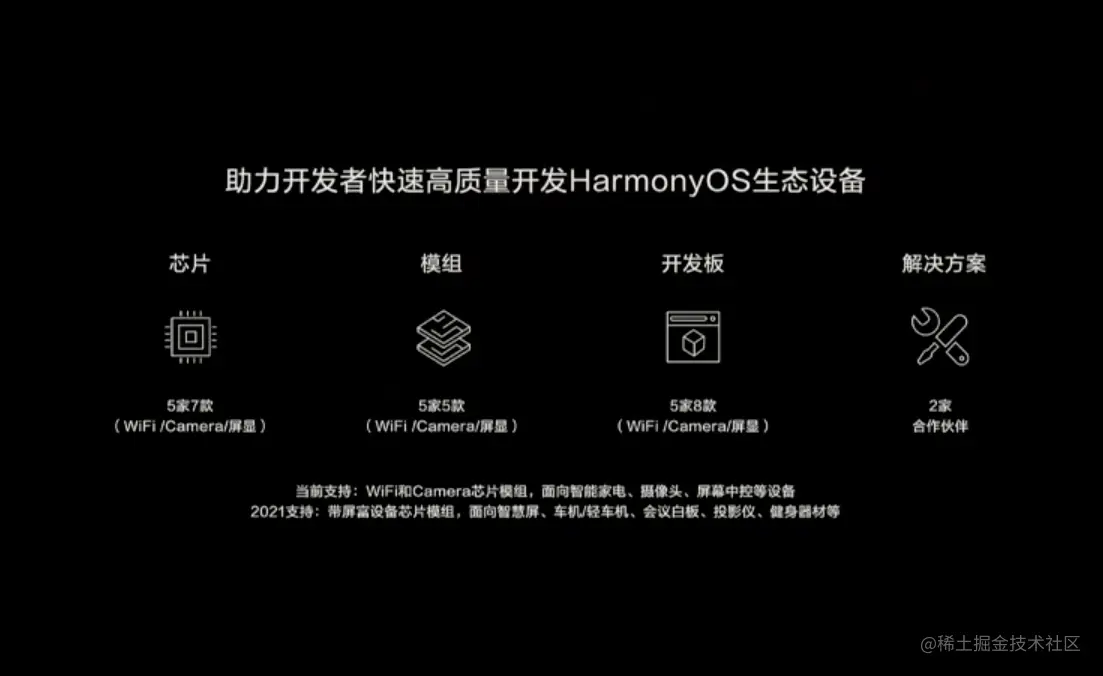 助力开发者快速开发HarmonyOS的设备