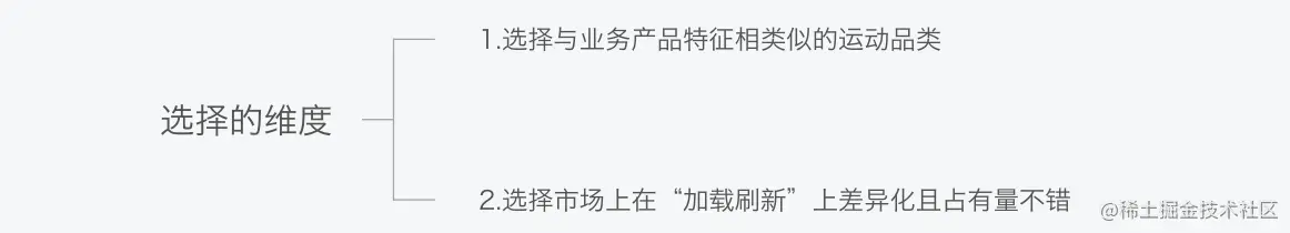 浅谈“加载刷新”与“品牌设计”的思考