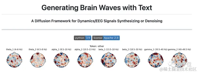 华人团队用大模型实现“读心术”：大脑活动直接变文字 | NeurIPS 2023