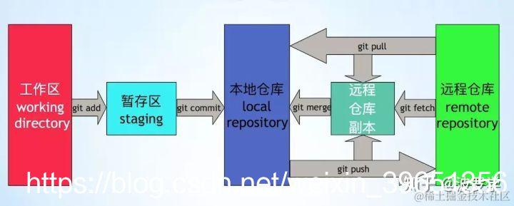 [外链图片转存失败,源站可能有防盗链机制,建议将图片保存下来直接上传(img-liweiXxQ-1570015123114)(en-resource://database/3697:1)]