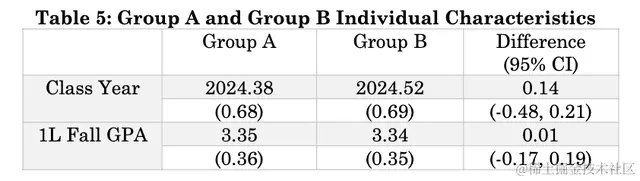 使用GPT-4，学渣比学霸更有优势