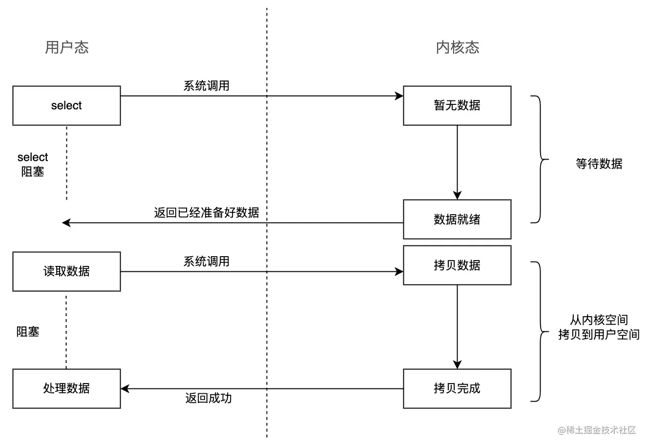 多路复用I/O.jpg