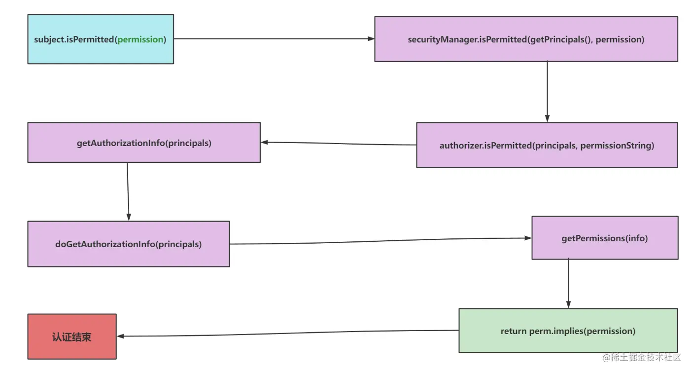 image-20220926101644181