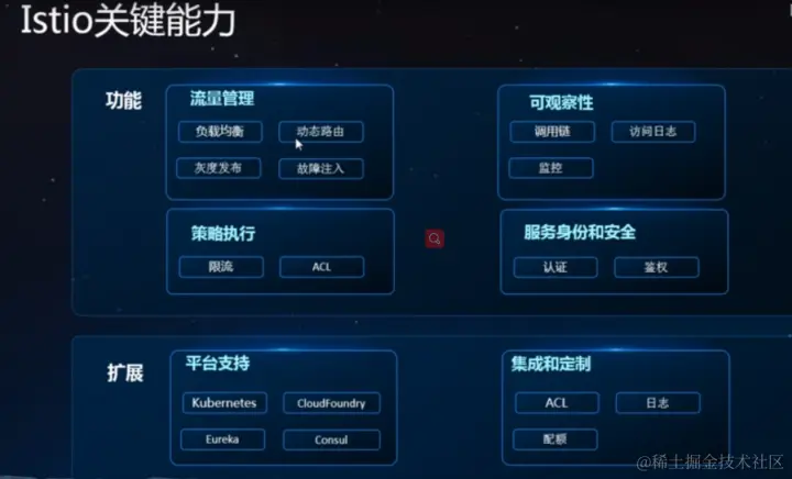 云原生概念——你到底了解多少