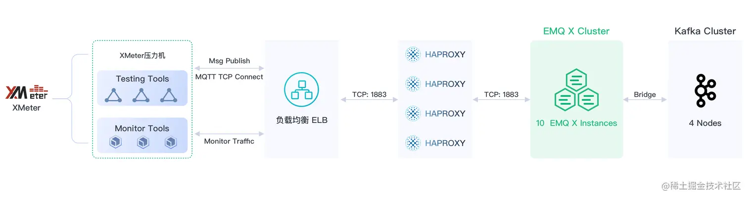 车联网测试架构.png
