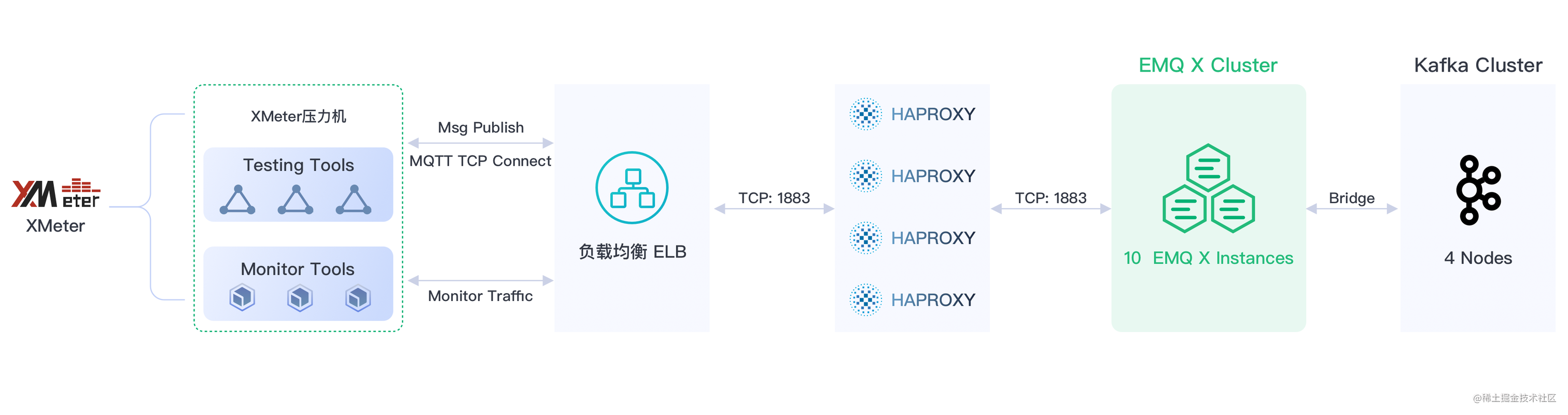 车联网测试架构.png