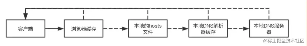 image-20211204173818050