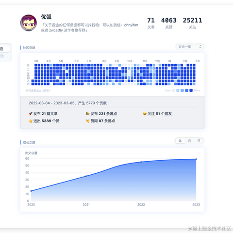 优弧于2023-03-05 16:32发布的图片