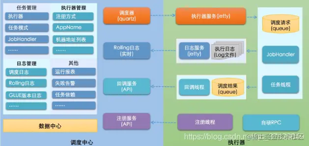 XXL-JOB分布式调度框架全面详解，一篇就够啦！XXL-