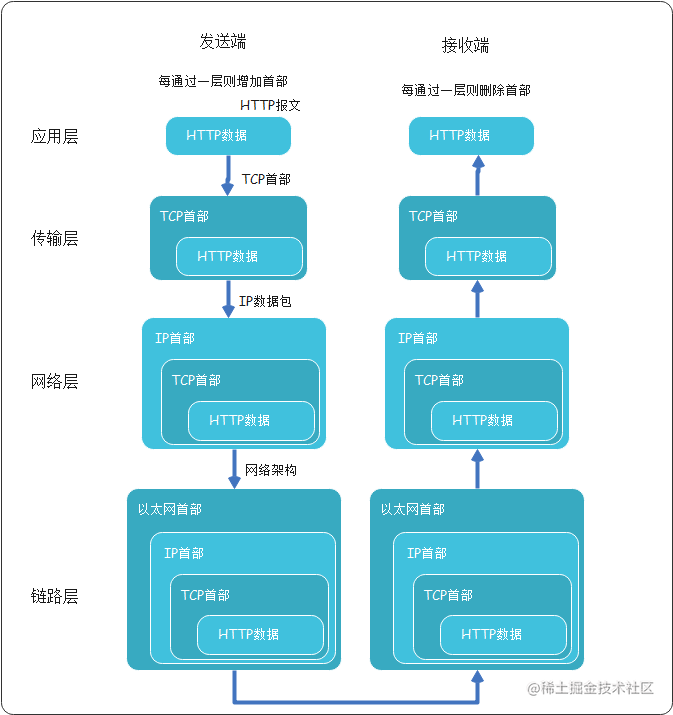 TCP-IP模型.png