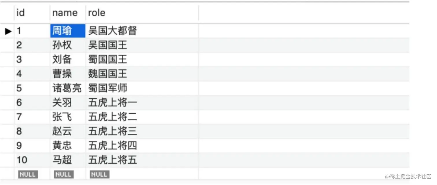 你真的懂Mysql索引底层原理？掌握好你将会走上巅峰