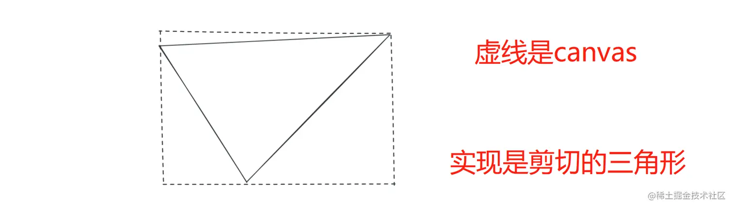 canvas构建思路
