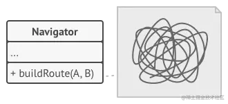 导游代码将变得非常臃肿