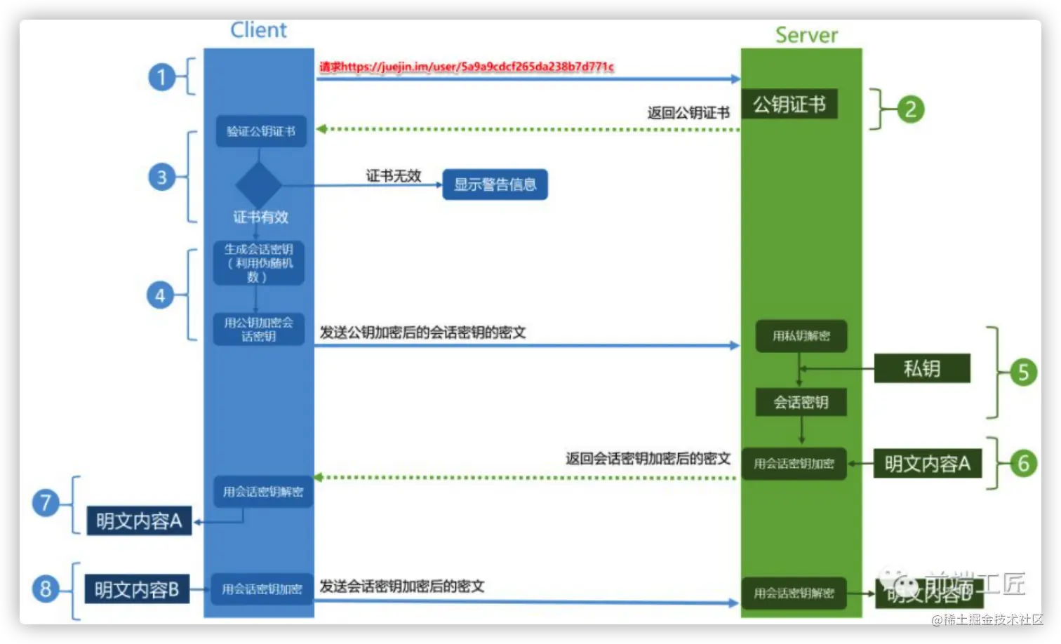 image-20210719152740077