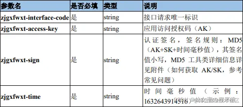 请求头参数说明