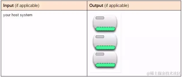 面试官：你简历中写用过docker，能说说容器和镜像的区别吗？