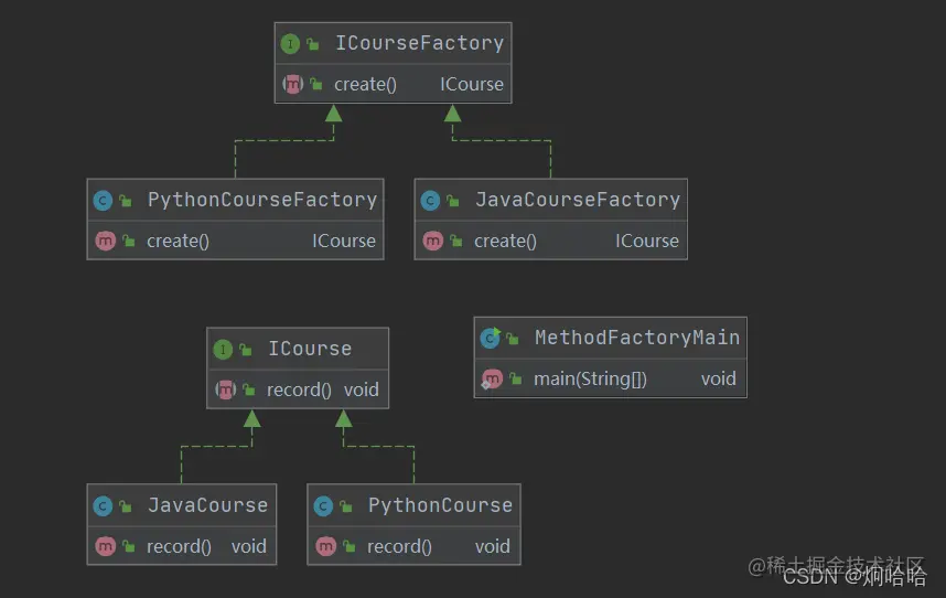 工厂方法模式关系图