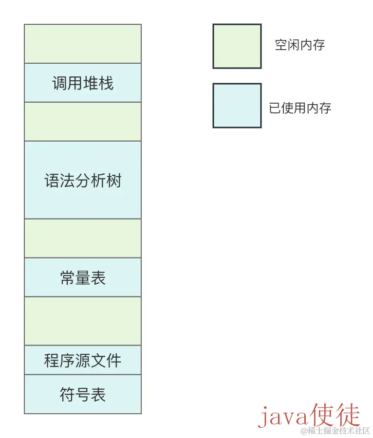 分段和分页结合