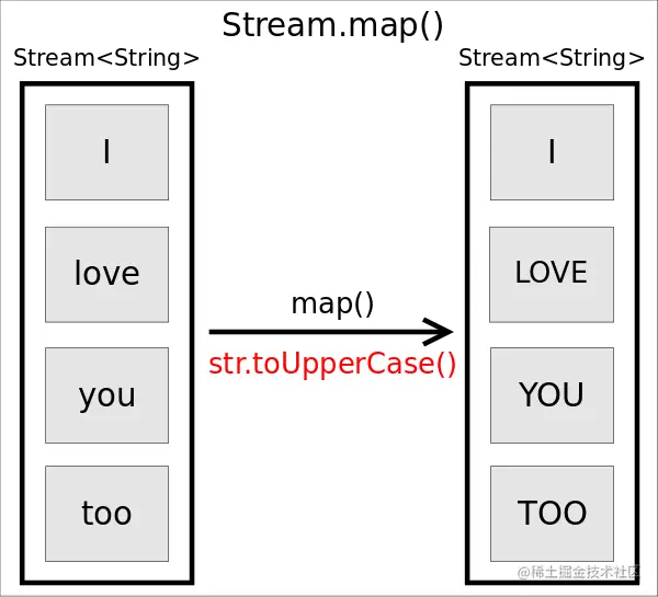 Stream.map